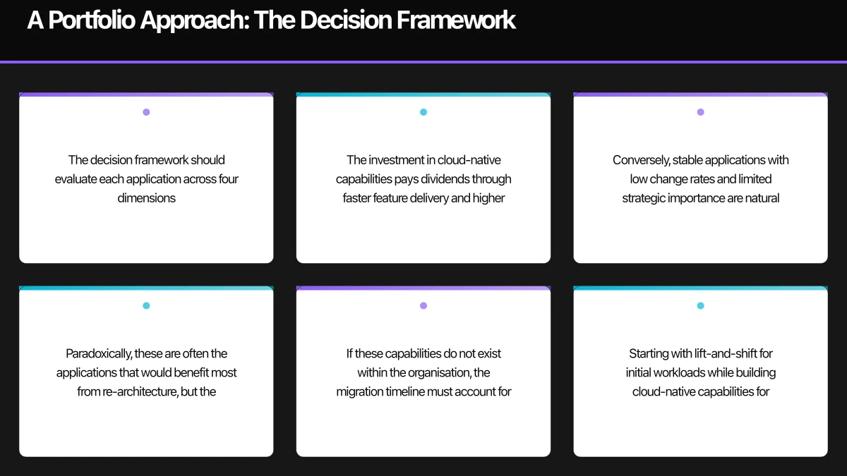 Understanding the Migration Spectrum Infographic