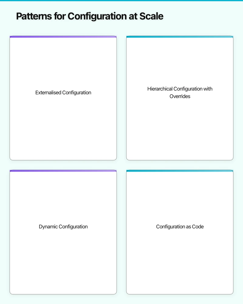 Patterns for Configuration at Scale Infographic