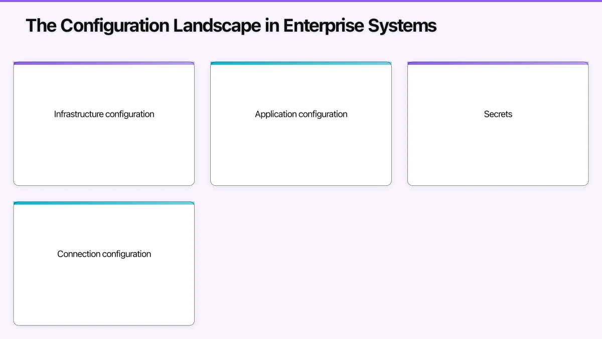 Tooling for Enterprise Configuration Management Infographic