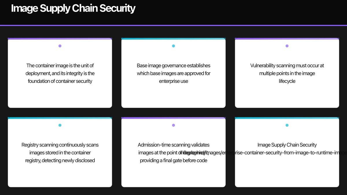 Image Supply Chain Security Infographic