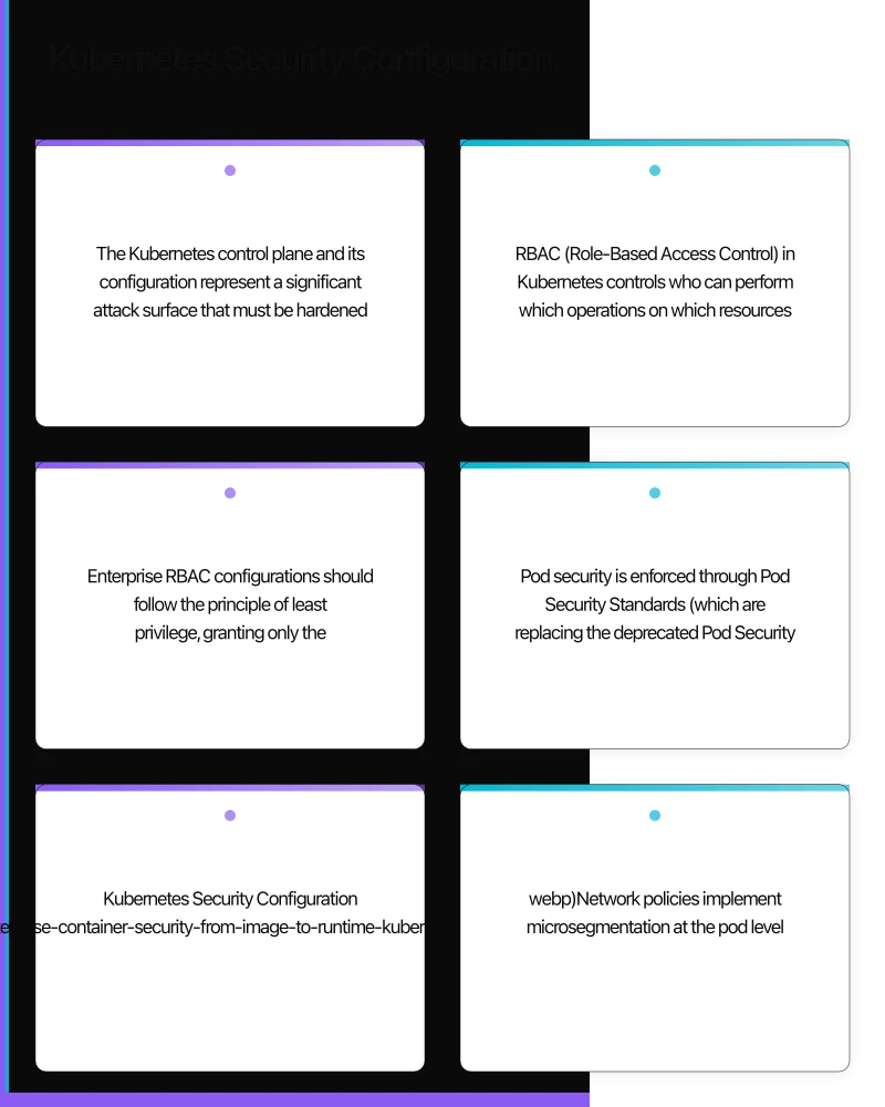 Kubernetes Security Configuration Infographic