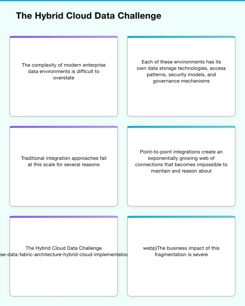Implementation Strategy for the Enterprise Infographic