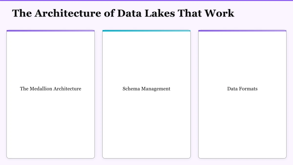 Strategic Recommendations Infographic