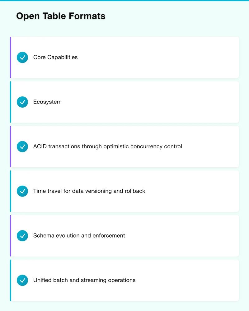 Open Table Formats Infographic