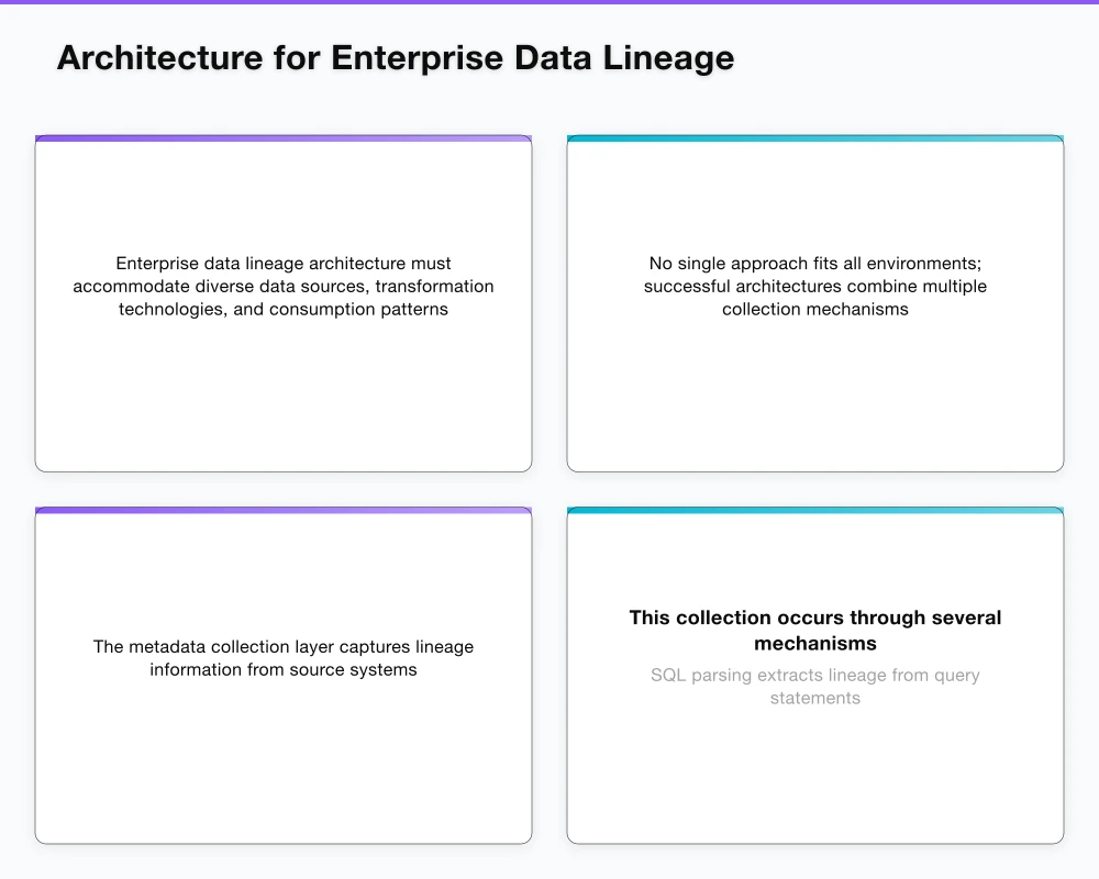 Architecture for Enterprise Data Lineage Infographic