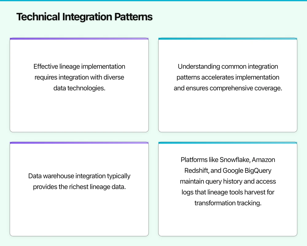 Technical Integration Patterns Infographic
