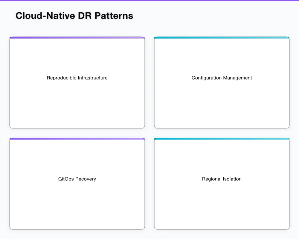The Evolving Disaster Recovery Landscape Infographic