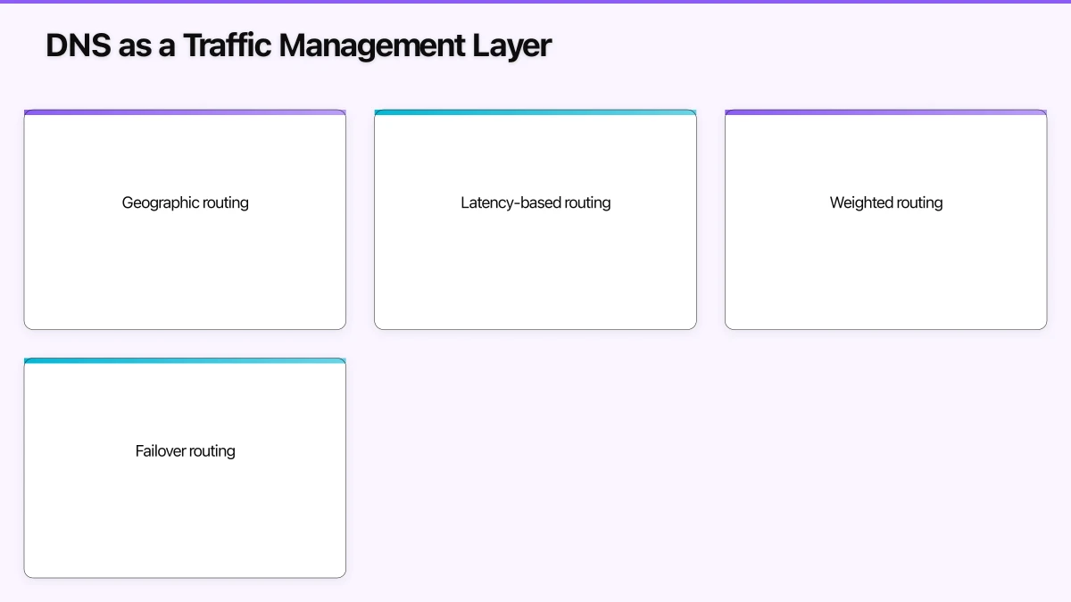 DNS as a Traffic Management Layer Infographic
