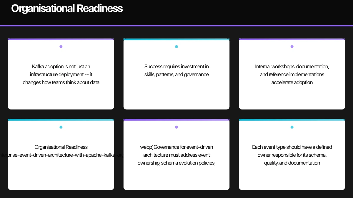 Organisational Readiness Infographic