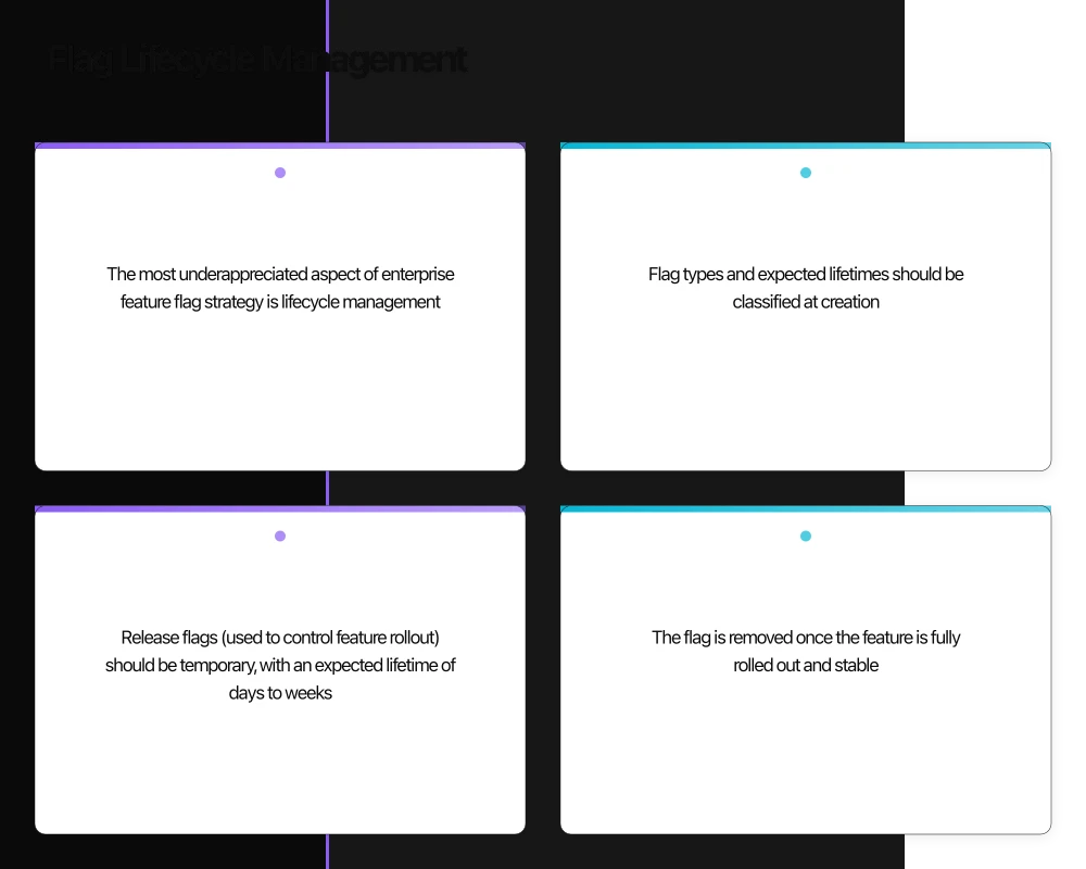 Architecture for Enterprise Feature Flag Systems Infographic
