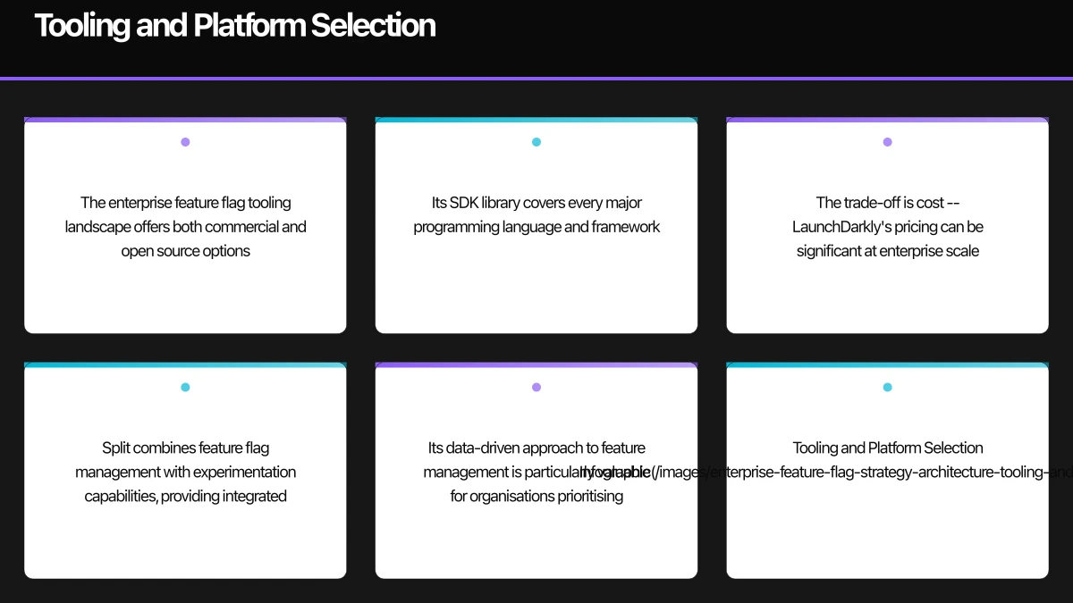 Tooling and Platform Selection Infographic