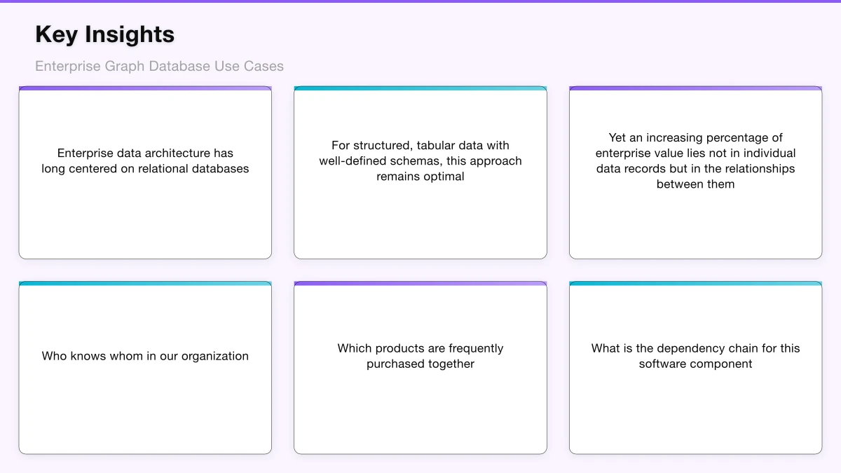 Understanding Graph Database Fundamentals Infographic