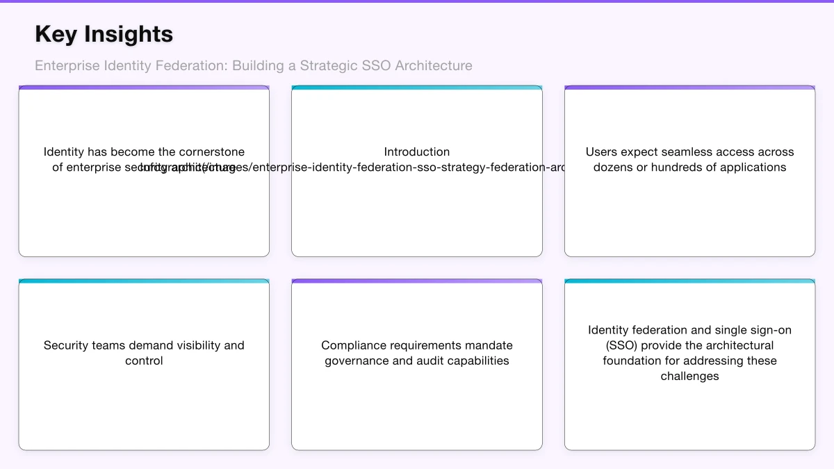 Federation Architecture Fundamentals Infographic