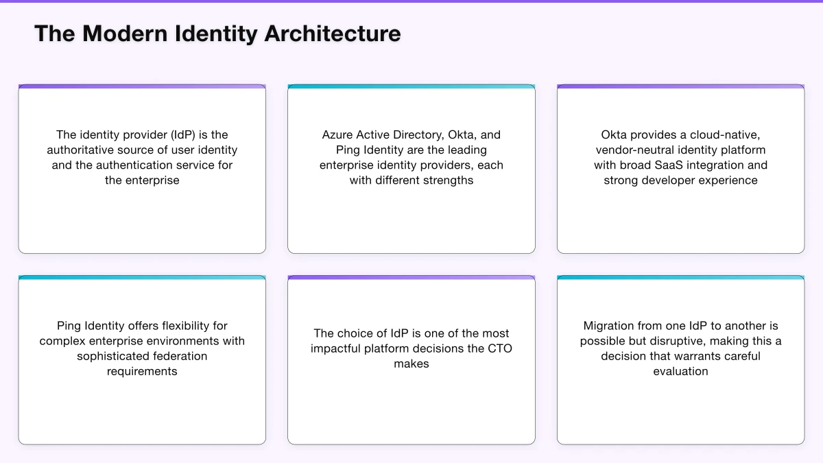 Measuring Identity Programme Maturity Infographic