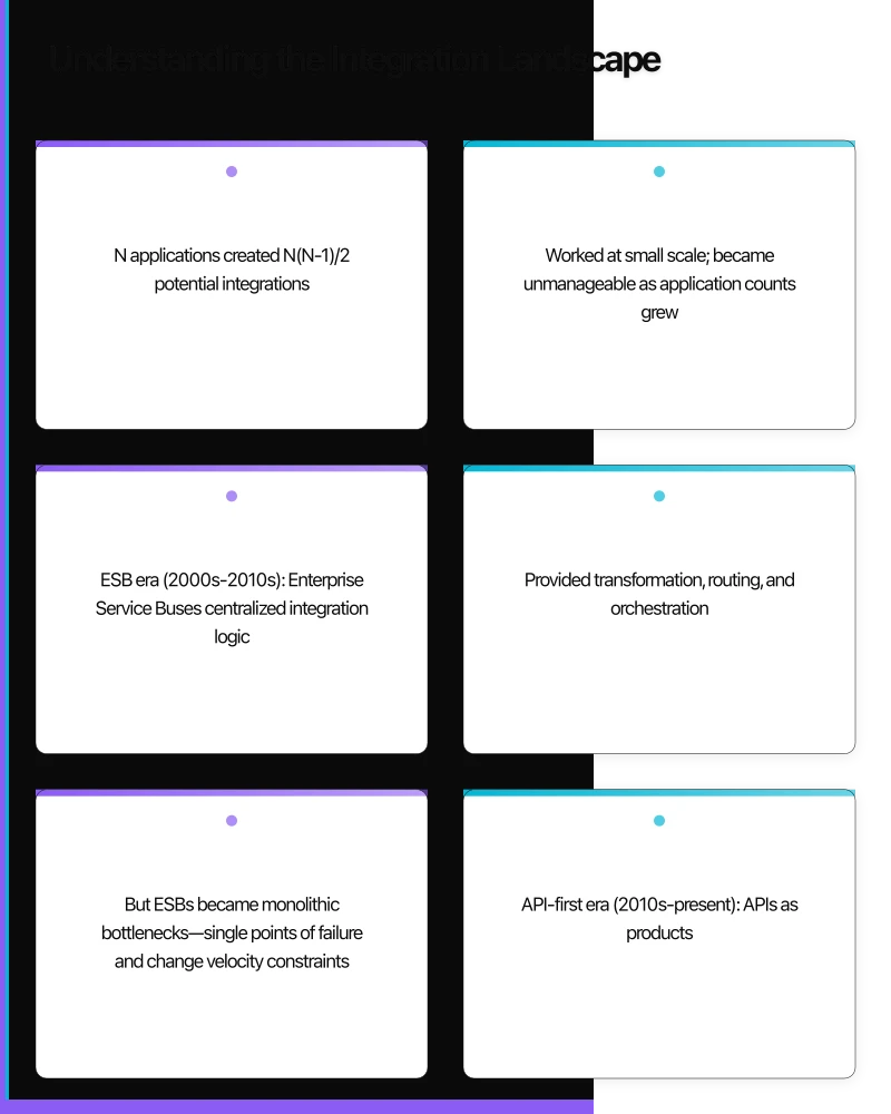 API Gateway Selection Infographic