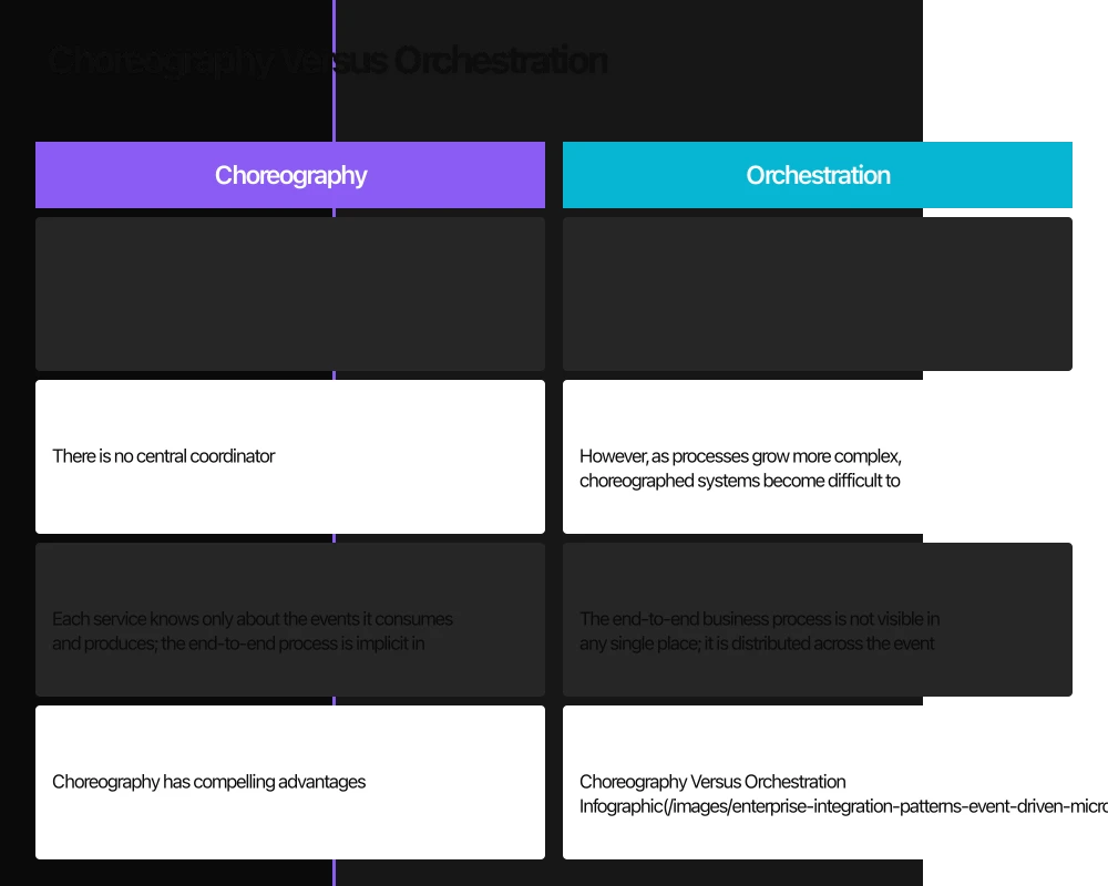 Introduction Infographic
