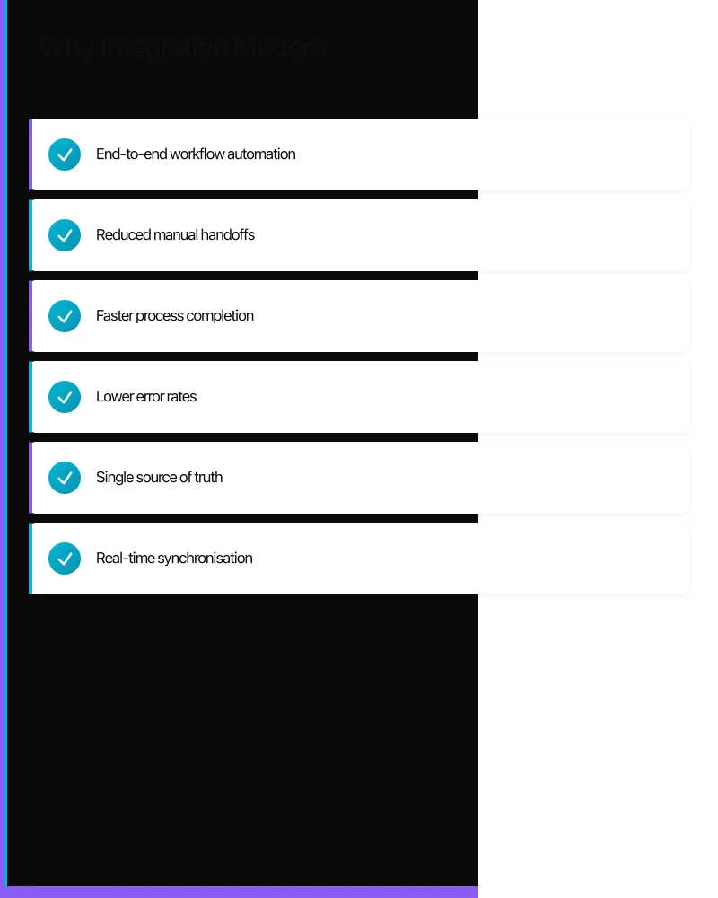 Why Integration Matters Infographic