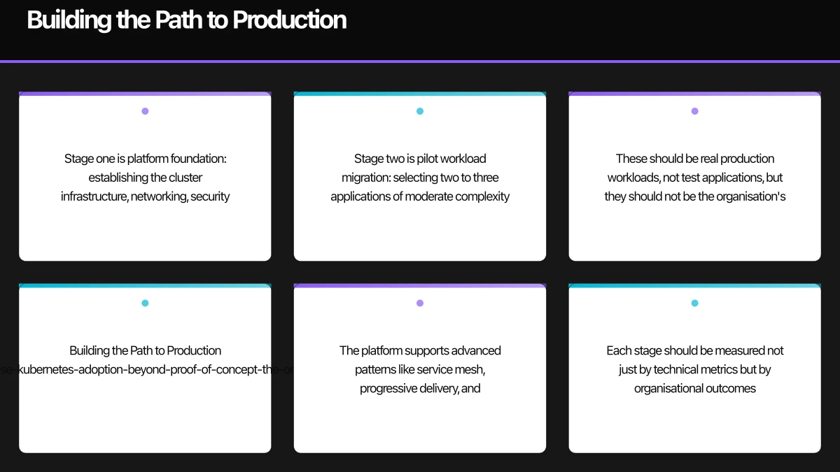 The Organisational Readiness Gap Infographic