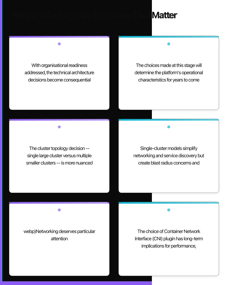 Platform Architecture Decisions That Matter Infographic