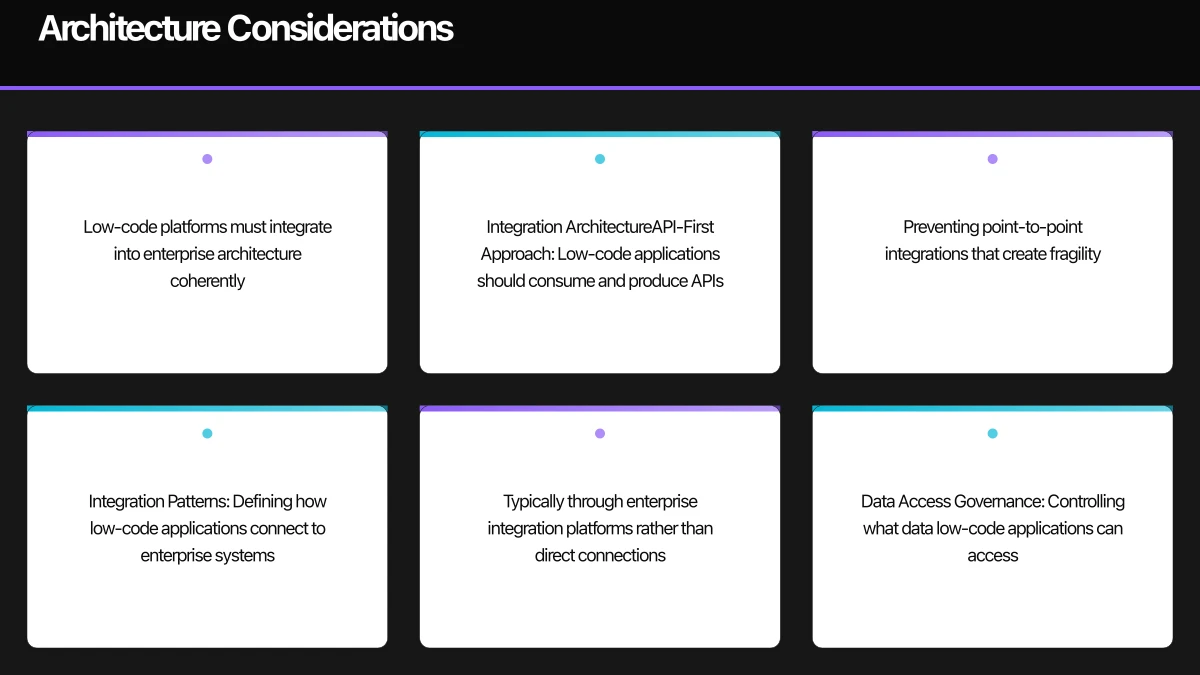 The Low-Code Landscape in 2025 Infographic