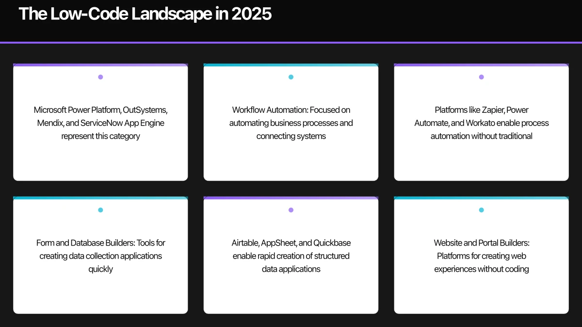Architecture Considerations Infographic