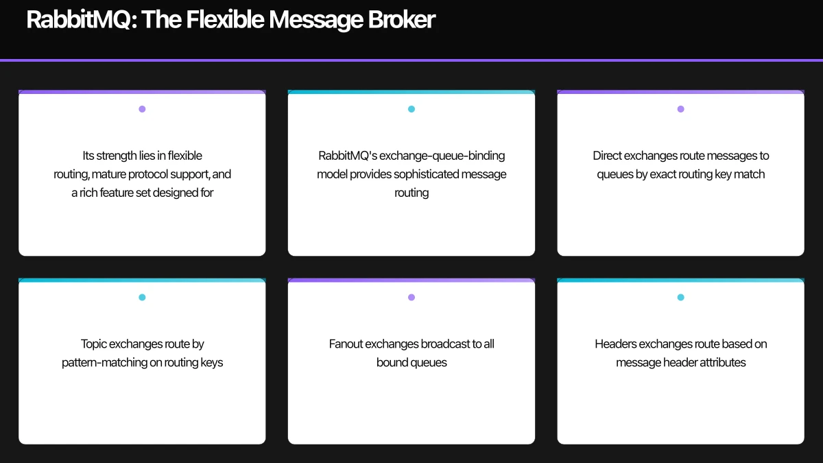 Decision Framework: Matching Technology to Requirements Infographic