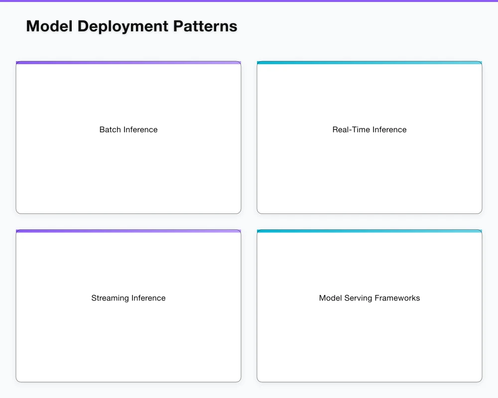 ML Pipeline Architecture Infographic