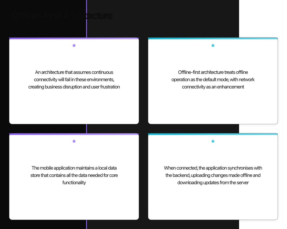 Offline-First Architecture Infographic