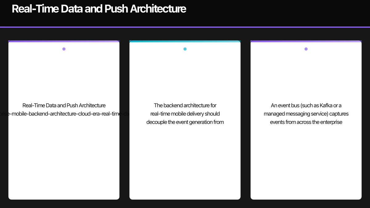 Real-Time Data and Push Architecture Infographic