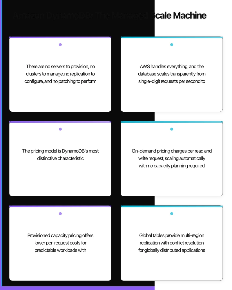 MongoDB: The Flexible Document Database Infographic