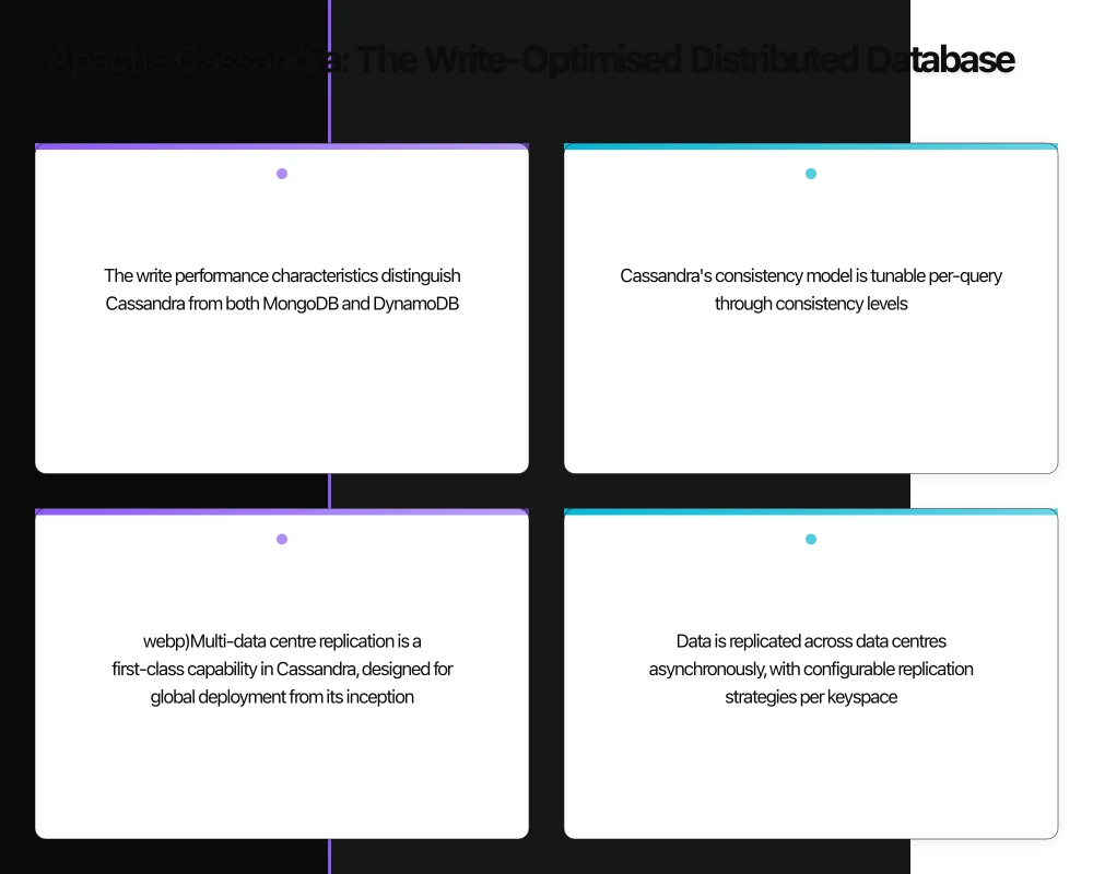 Amazon DynamoDB: The Managed Scale Machine Infographic
