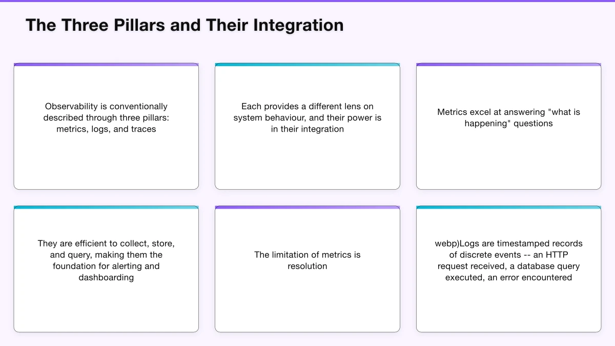 Organisational Adoption Infographic