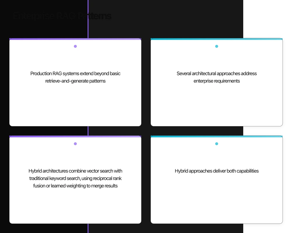 RAG Architecture Fundamentals Infographic