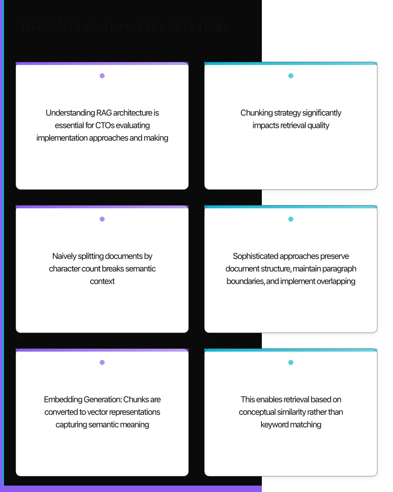 Enterprise RAG Patterns Infographic