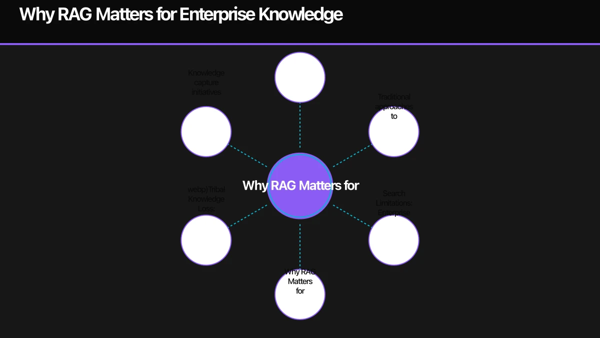 Data Strategy for Enterprise RAG Infographic