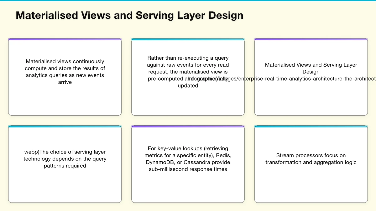 The Architecture Paradigm Spectrum Infographic