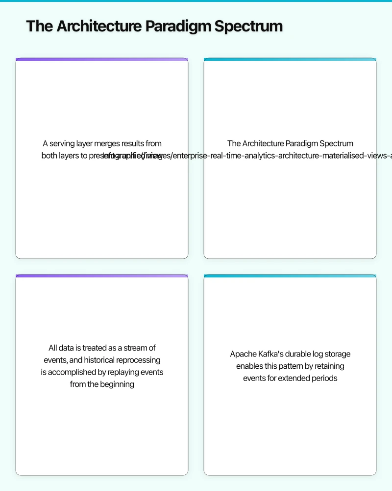 Materialised Views and Serving Layer Design Infographic