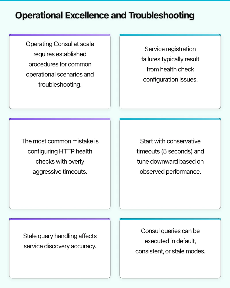 Operational Excellence and Troubleshooting Infographic