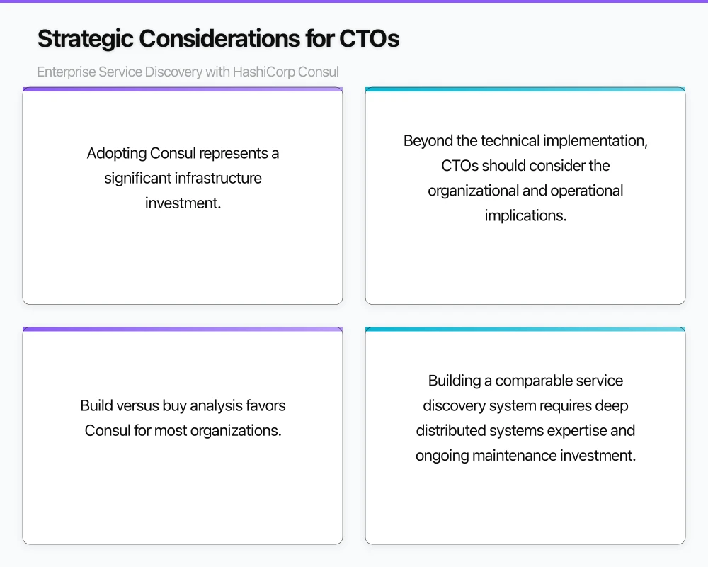 Strategic Considerations for CTOs Infographic