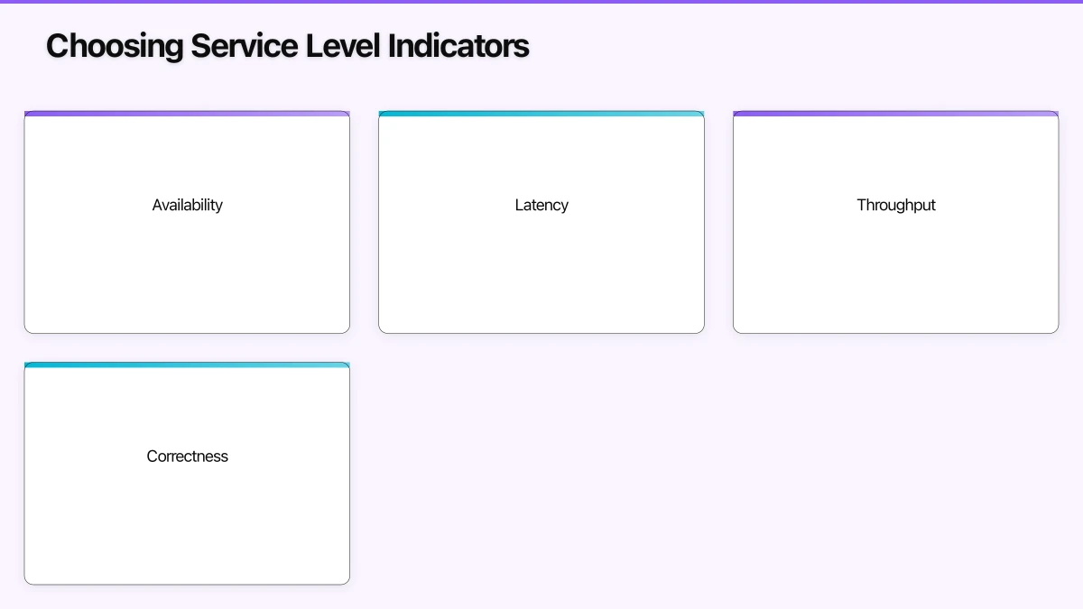Choosing Service Level Indicators Infographic