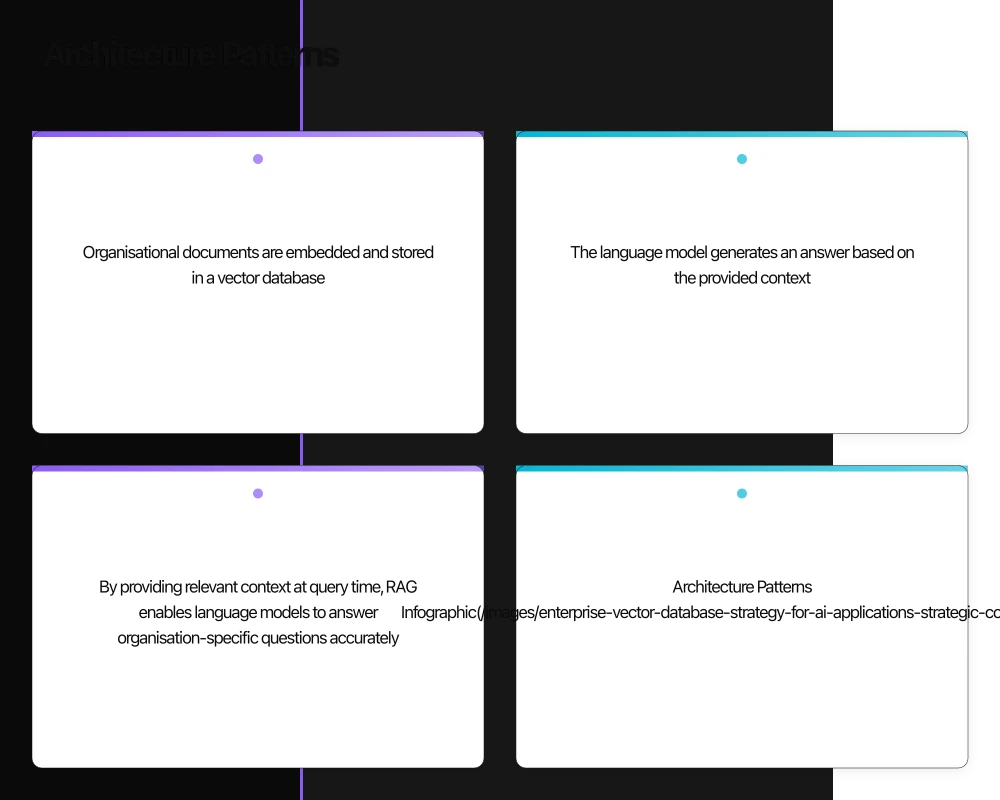 Understanding Vector Embeddings Infographic
