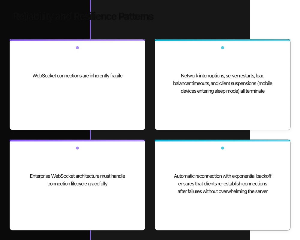 Why WebSocket for Enterprise Real-Time Infographic