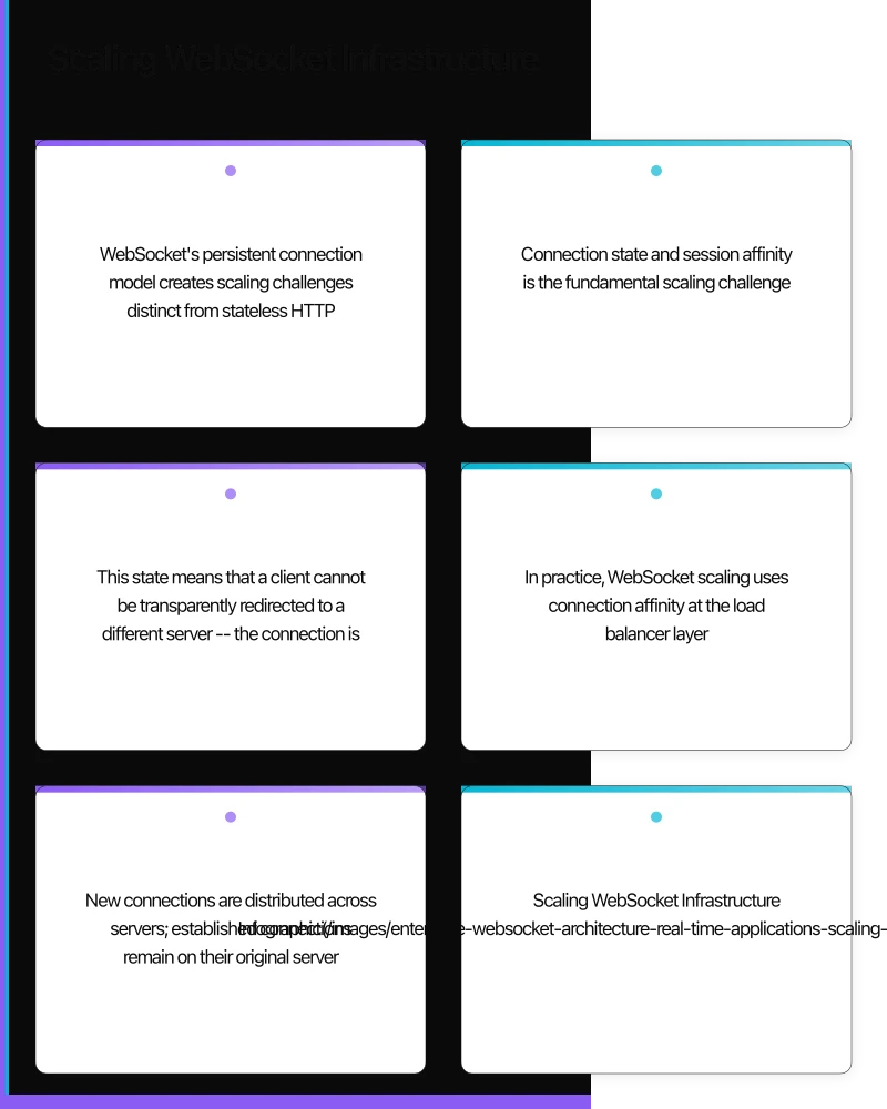 Scaling WebSocket Infrastructure Infographic
