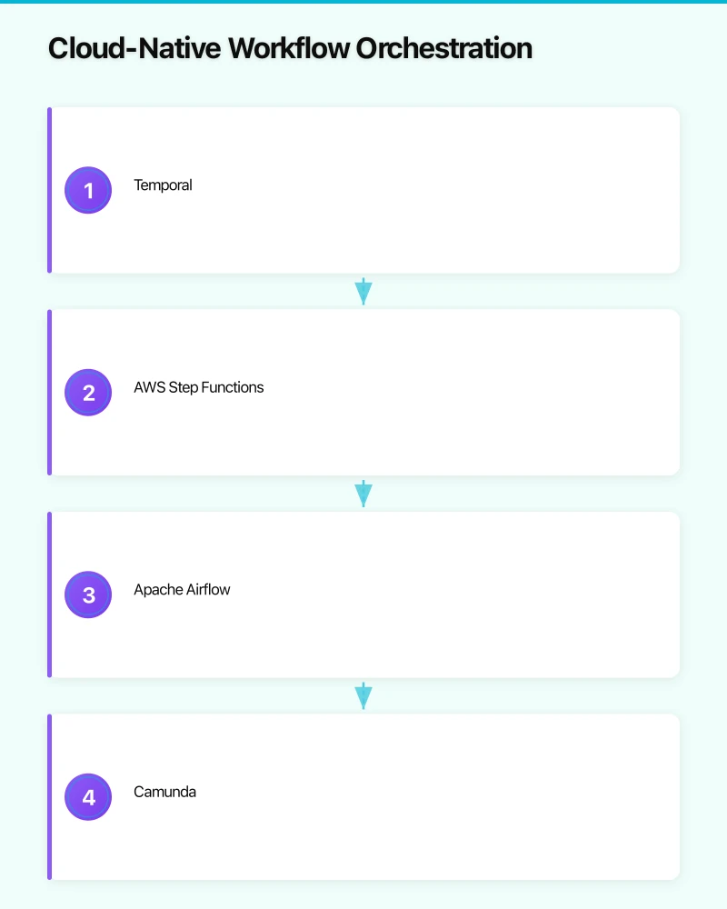 The Limitations of Traditional BPM Infographic