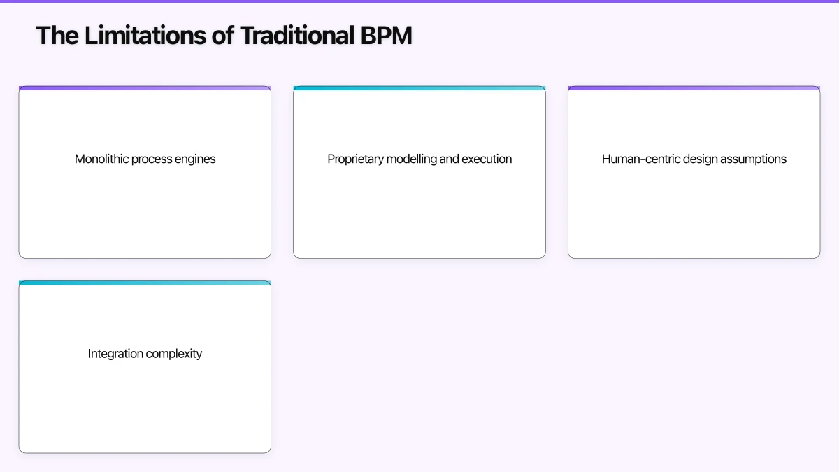 Strategic Recommendations for Enterprise Workflow Modernisation Infographic