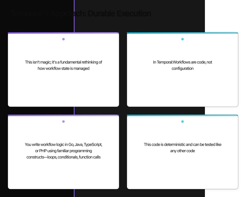 Temporal's Approach: Durable Execution Infographic