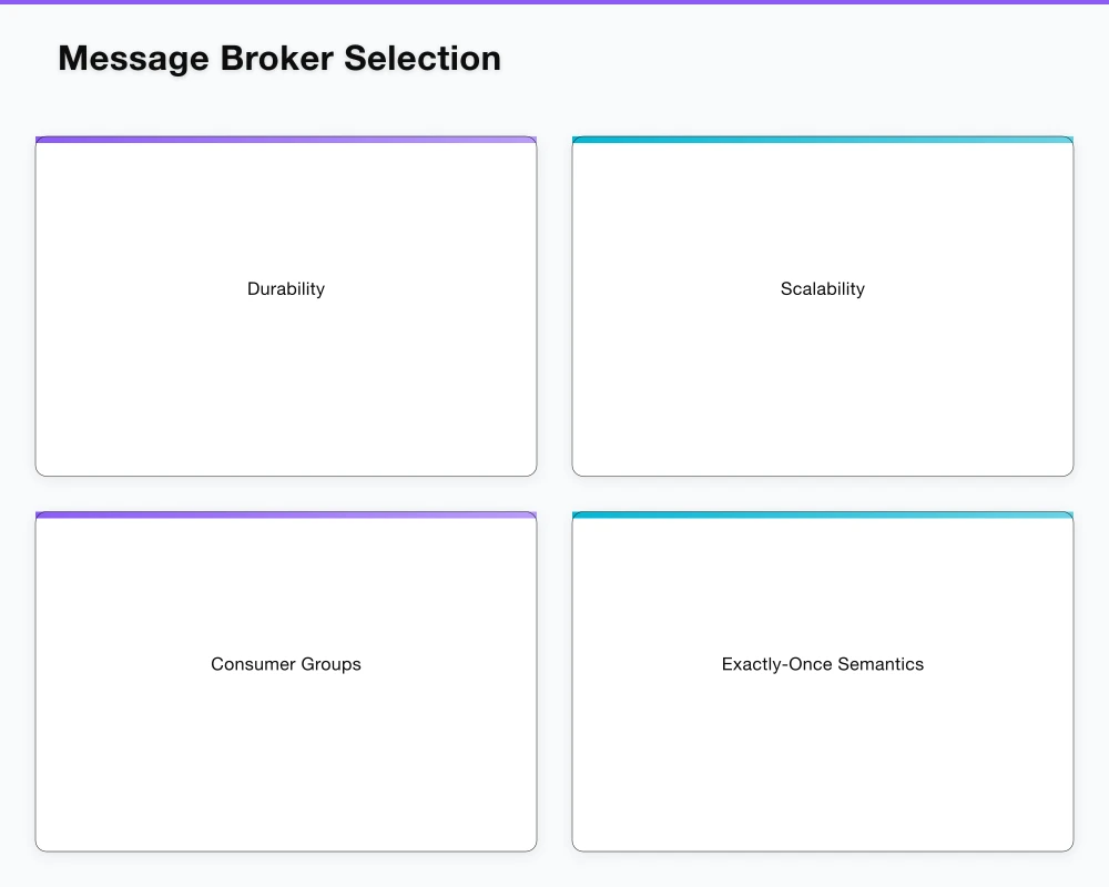 Message Broker Selection Infographic