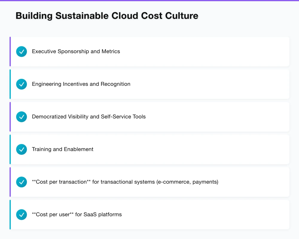 Building Sustainable Cloud Cost Culture Infographic