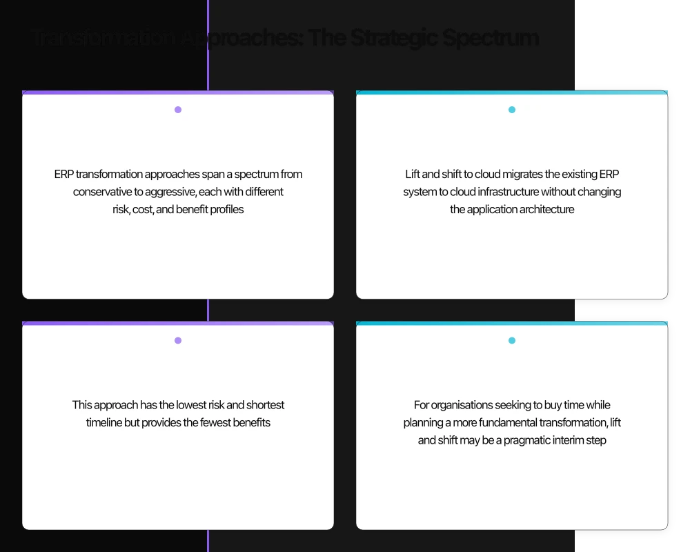 Managing the Transformation Programme Infographic