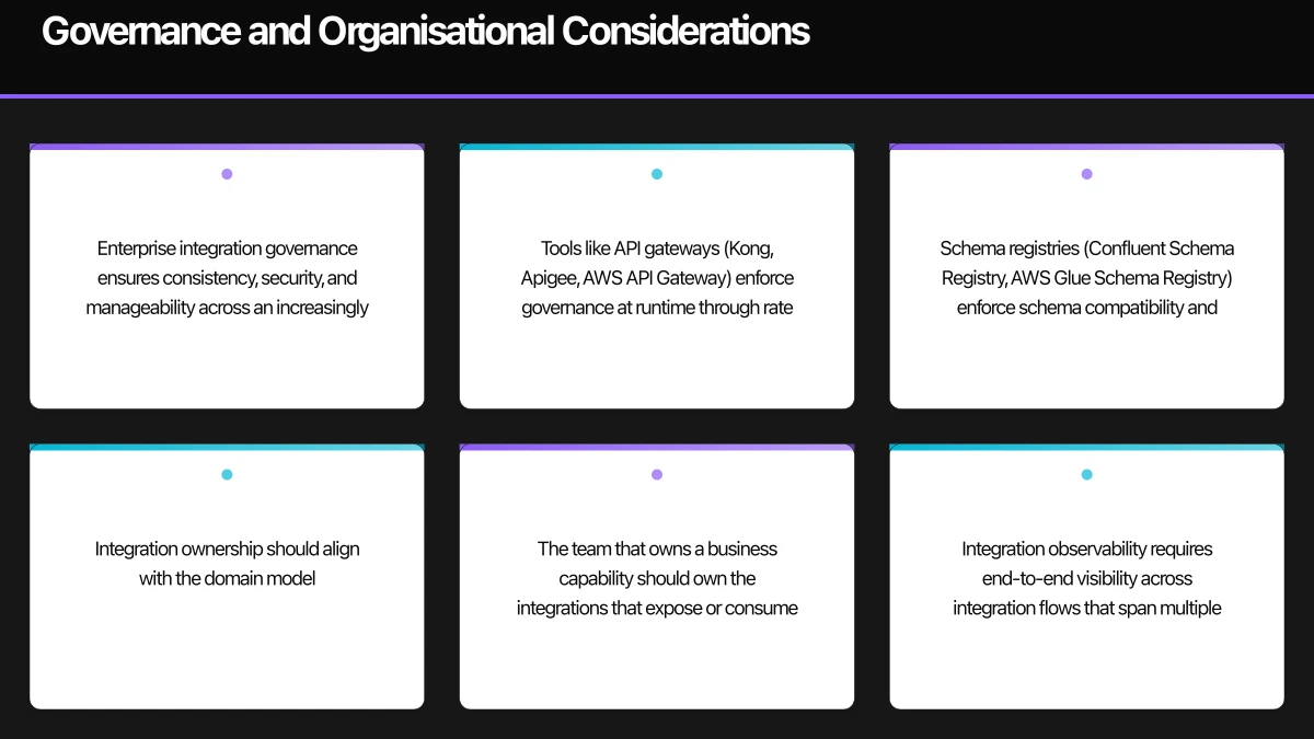 The Decline of Traditional ESB Architecture Infographic
